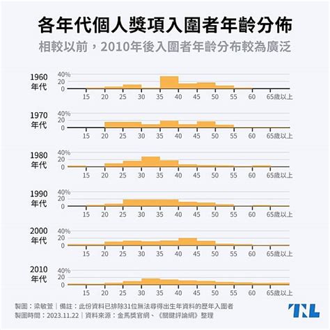 地震牆壁裂痕|【TNL圖表】地震後牆壁出現裂縫怎麼辦？先看看是磚牆還是水泥。